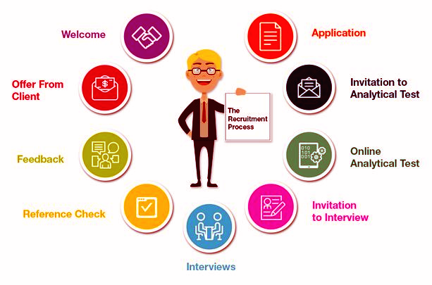 GV consultancy